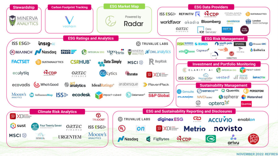 Photograph of Img esg marketmap 2022 v2